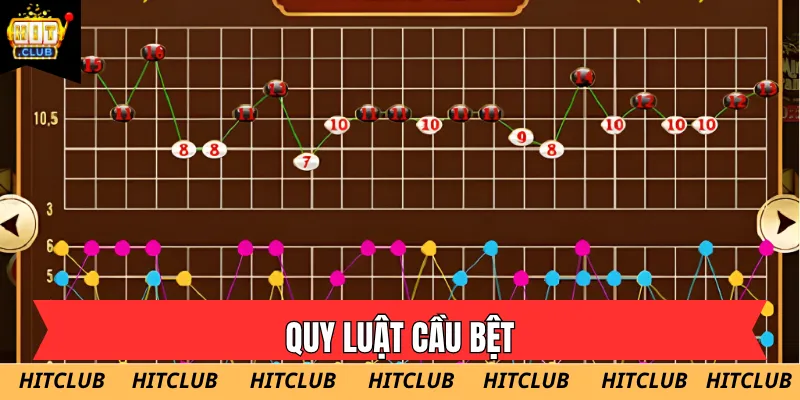 Sử dụng bảng lịch sử phiên để nhận diện nhanh chóng quy luật cầu bệt 2026